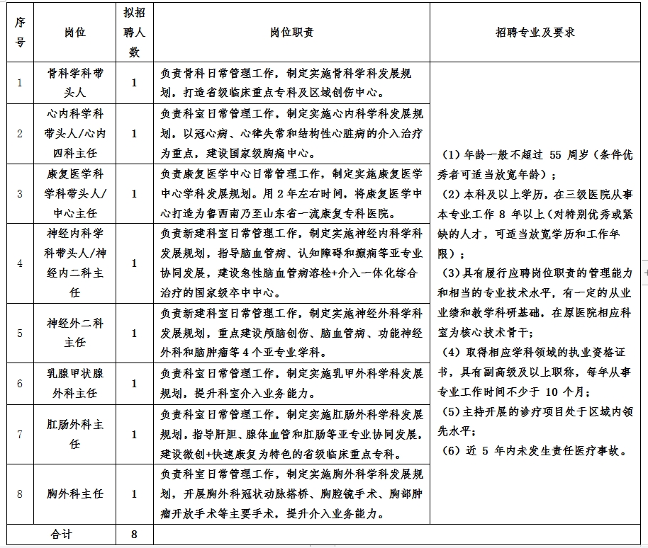 2021年中国科学院大学附属医院兖矿新里程总医院招聘简章（1