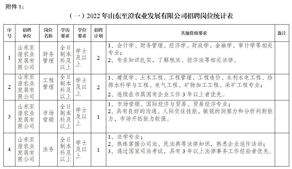 山东至澄农业发展有限公司公开招聘工作人员简章（21人）