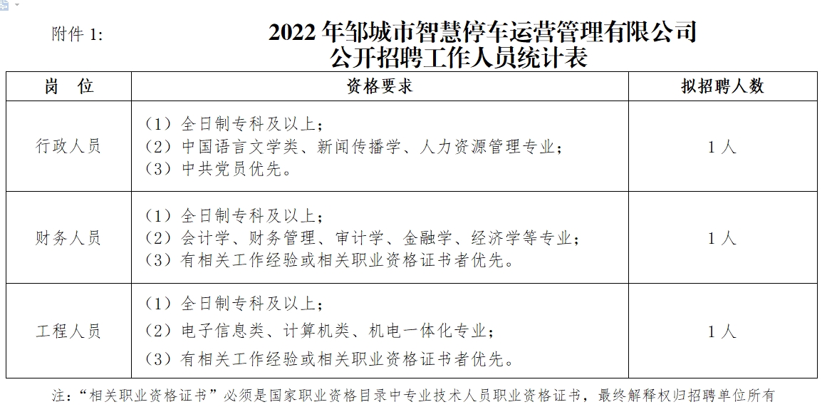 邹城市智慧停车运营管理有限公司公开招聘工作人员简章